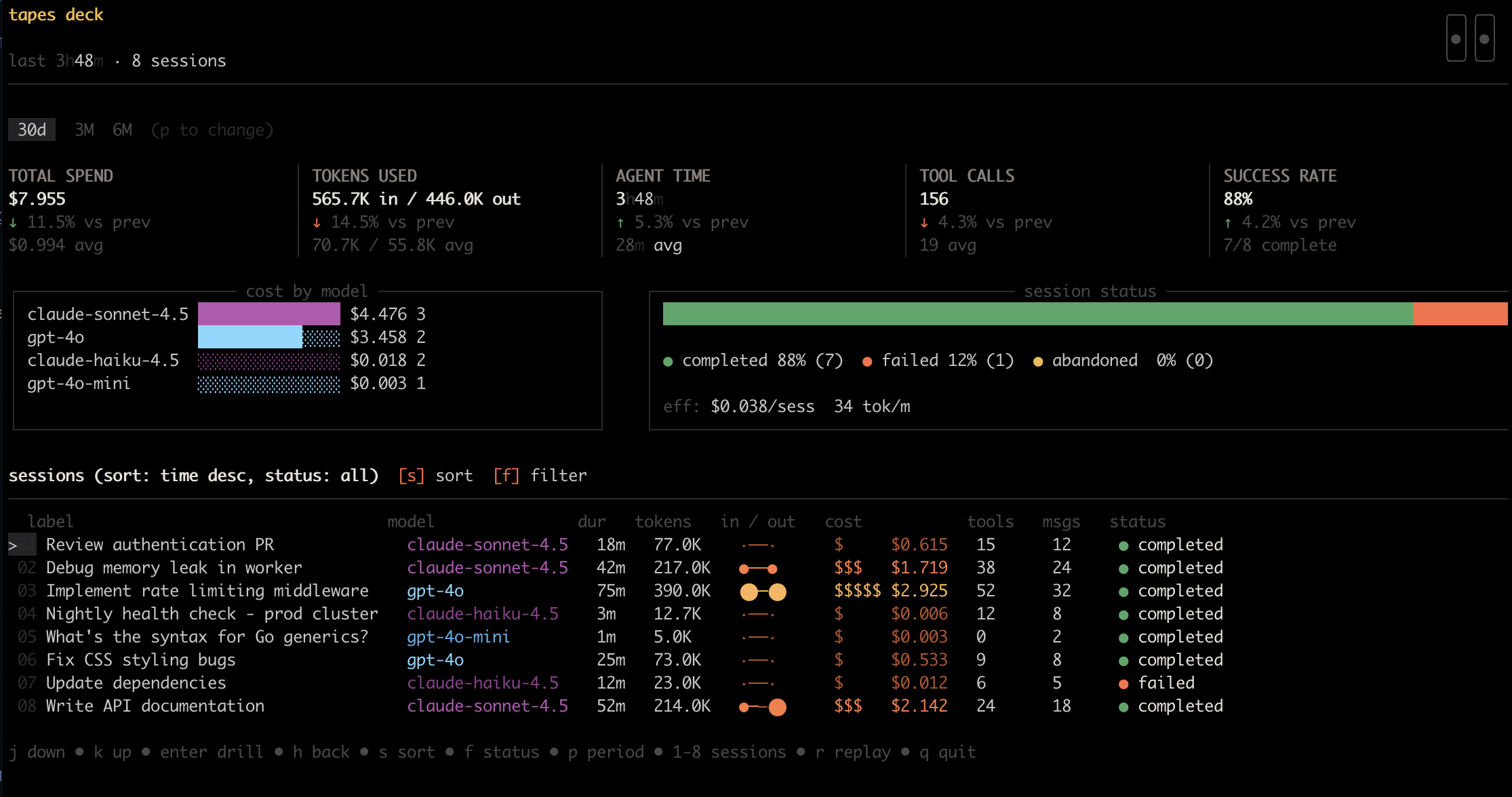 Deck metrics view